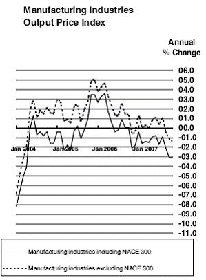 Source: CSO-Liming Heavy Industry