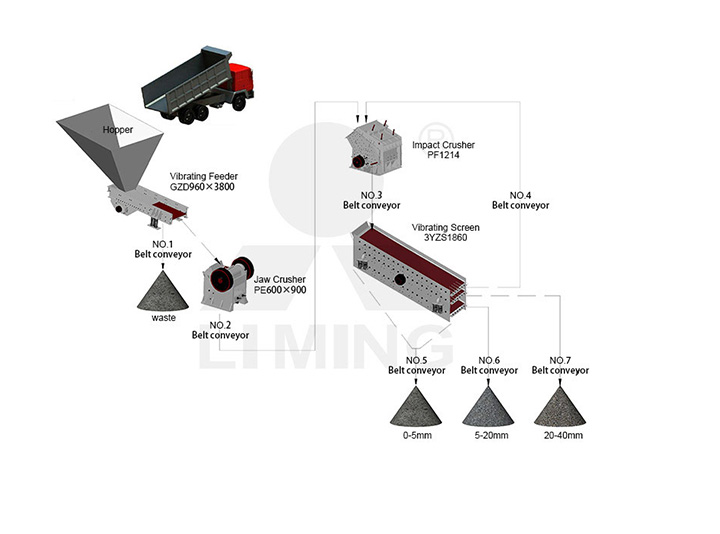 The worksite of 100-150TPH STONE CRUSHING PLANT