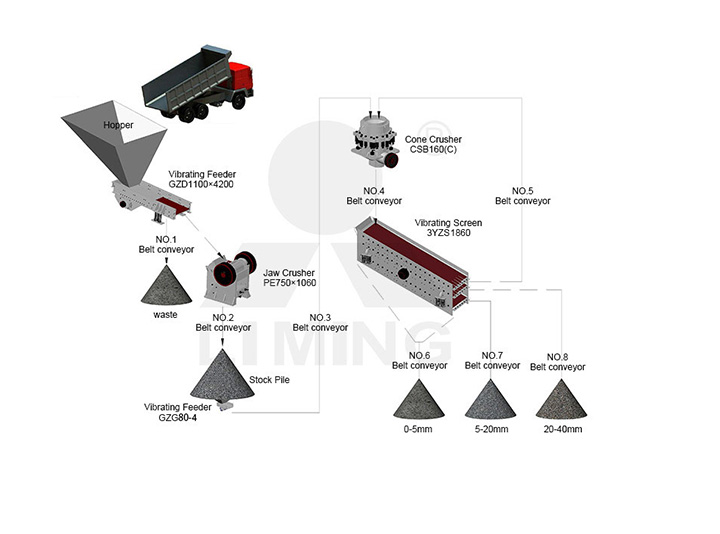 The image of 80-100TPH STONE CRUSHING PLANT