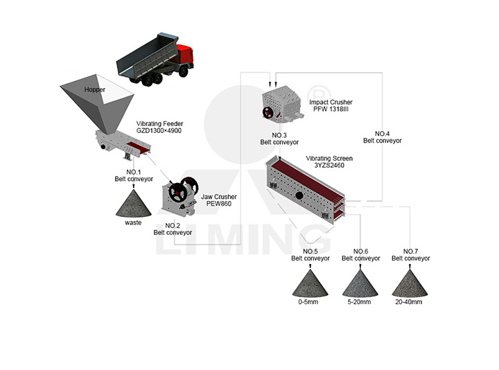 The image of 250-300TPH STONE CRUSHING PLANT