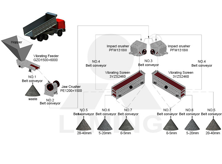 The image of 550-650TPH STONE CRUSHING PLANT
