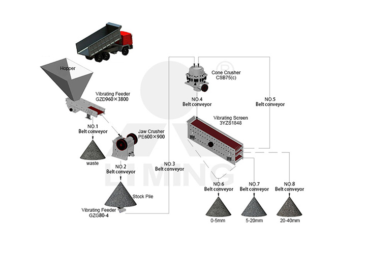 The image of 80-100TPH STONE CRUSHING PLANT
